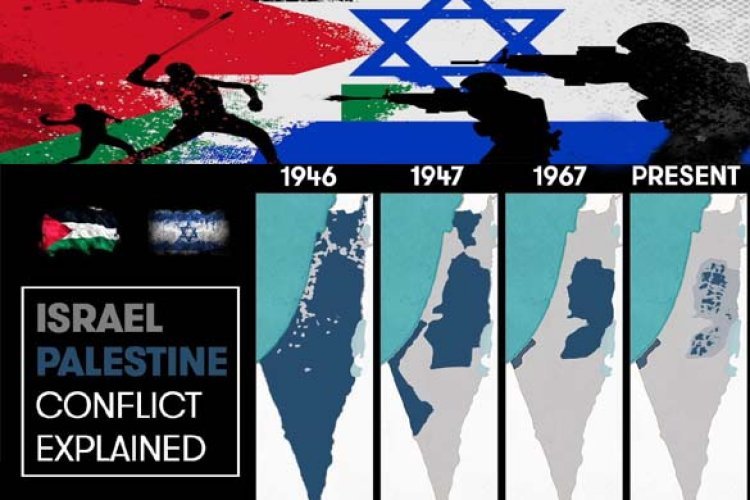 Palestine-Israel: Myth and Reality - Isma Times