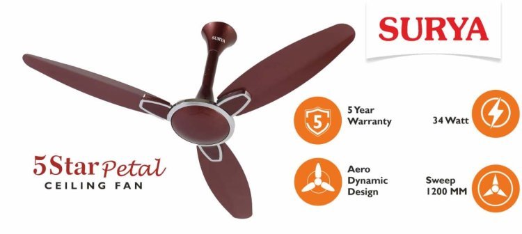 Surya Roshni's announced the launch of Energy Efficient 5 Star Petal Ceiling Fan. 