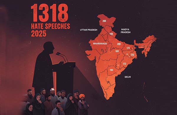 2025 में भारत में धार्मिक अल्पसंख्यकों, खासकर मुसलमानों के खिलाफ 1318 नफरती भाषण दर्ज किए गए।